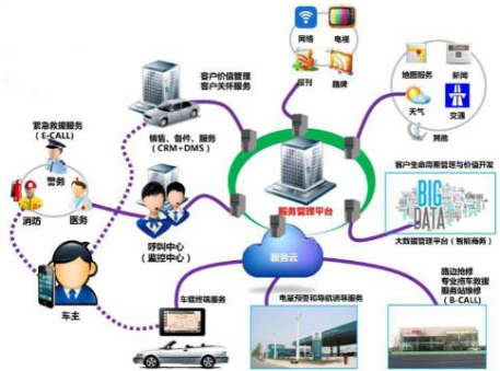 重庆工商职业学院智能制造与汽车学院2023年招生简章——计算机技术开发方向