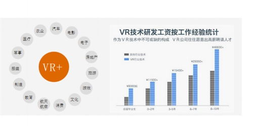 选择计算机技术开发专业，开启VR工作新征程